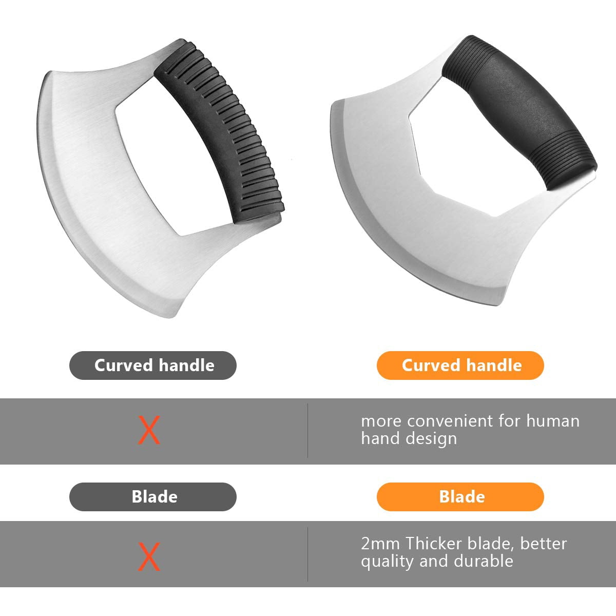 Mezzaluna Rocking Chopper with Stainless Steel Blade and Blade Guard - Image 4